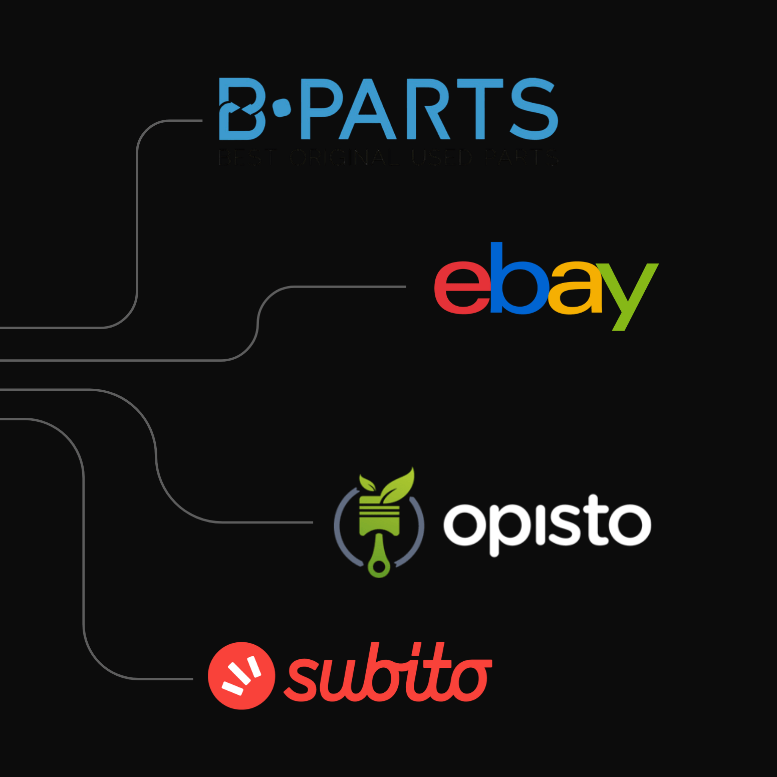 Quattro linee portano ad altrettanti loghi dei marketplace Ebay, B-Parts, Subito e Opisto