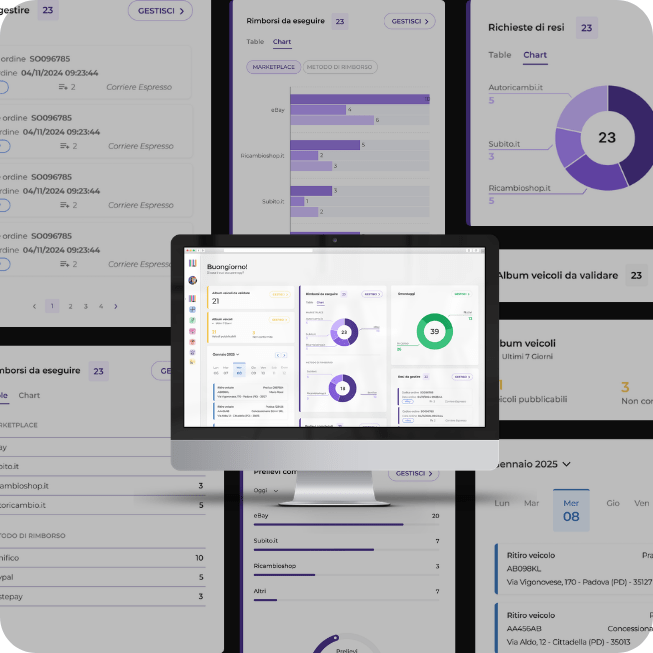 Un desktop mostra un'interfaccia della funzione Dashboard di ELV Manager. Sullo sfondo alcuni dei widget della dashboard